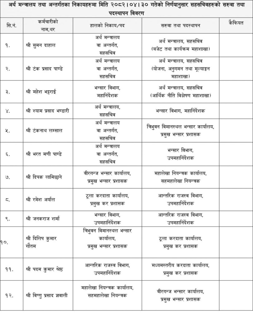अर्थका सहसचिव को कहाँ पुगे हेर्नुस्